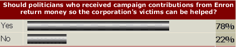 Enron Poll Results: http://www.putnampit.com/graphics/enron_poll.gif